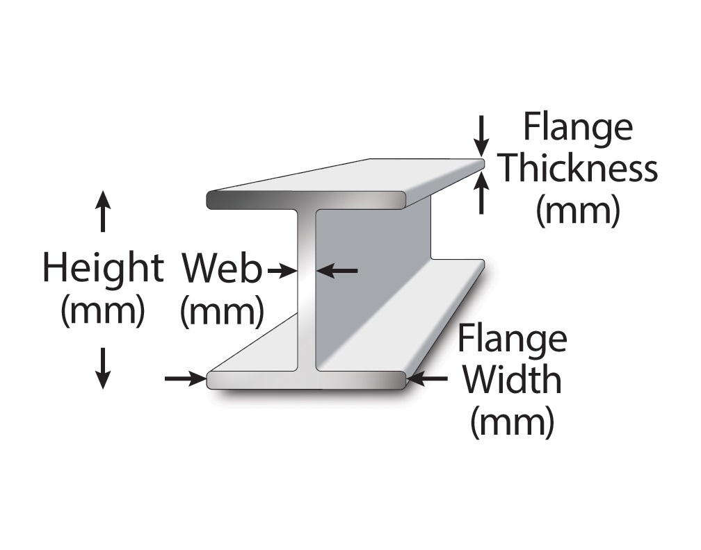 Metric I Beam Size Chart