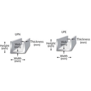 UPN / UPE Metric Carbon Channel SS400