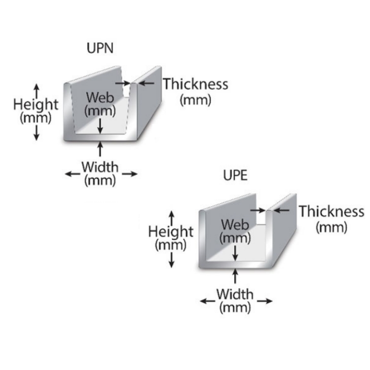 Aluminum C Channel Size Chart