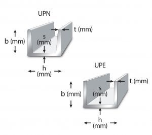 UPN UPE Channel v.2