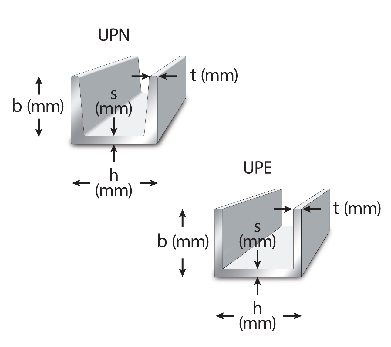 Metric Carbon Channel Grades