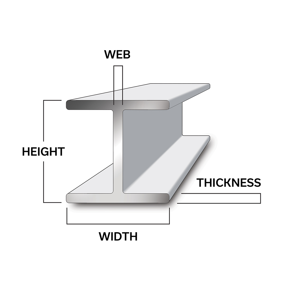Metric (mm) Carbon Steel I Beam | Metric Metal